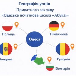 📌 За 5 років Азбука зросла від 6 до 400 учнів у філіалах Одеси і в освітніх осередках Європи. 🇺🇦   🇪🇺